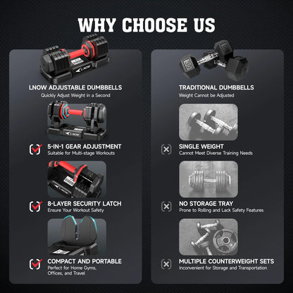 110LB Adjustable Dumbbells with High Quality Tray 15Lb to 55Lb Adjustable Dumbbell for Home Gym Exercise Equipment, ‌‌Christmas Gift